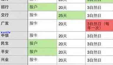 信用卡逾期9000元1年半未还款，该如何解决？逾期后果与解决方案全解析