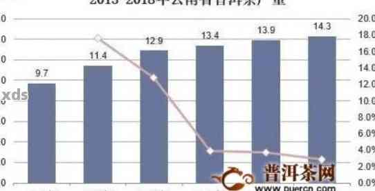 普洱茶叶价格解析：全面了解普洱茶的市场行情与影响因素