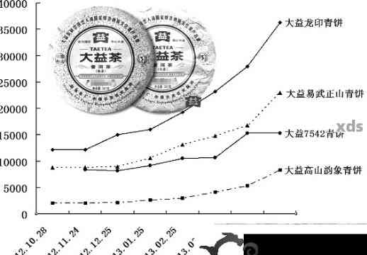 2004年份福贡茶：来自勐海的普洱茶价格分析与比较