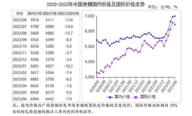 2023年大益普洱茶生茶市场价格分析与行情走势预测