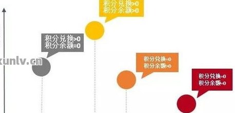 信用卡分期付款：探索银行的还款策略与优势