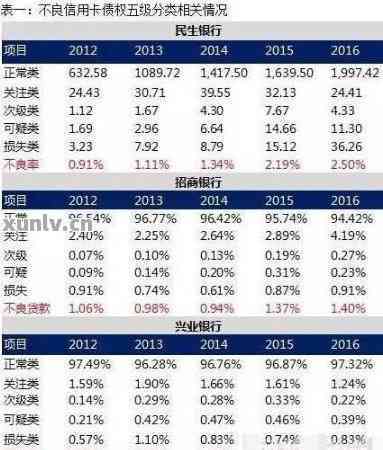 信用卡分期付款：探索银行的还款策略与优势