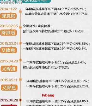 信用卡分期还款全攻略：如何操作、利息计算、注意事项一文解析