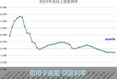 怎么谈信用卡逾期才能少利息：逾期信用卡不还利息的方法与银行利息计算方式