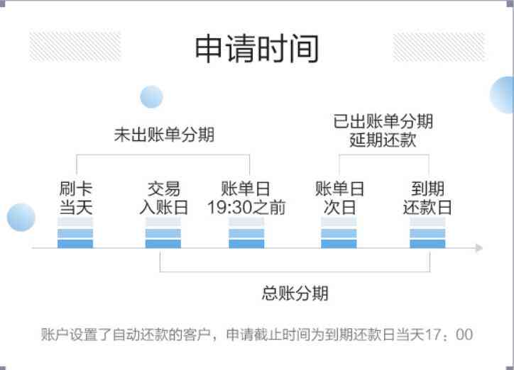 如何操作信用卡未出账单提前分期下期还款？