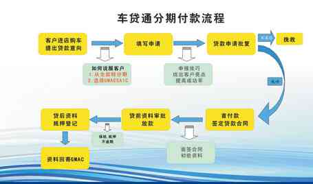 提前分期付款：优点、适用场景与注意事项，你了解吗？