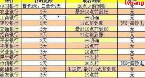 借呗逾期五百多天后果解析：信用记录受损、罚息累积、法律责任风险等全解析