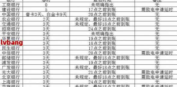 信用卡逾期时间对老账户的影响及名单公示周期探讨