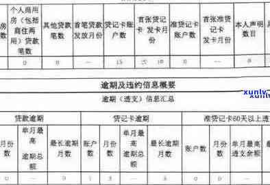 信用卡逾期时间对老账户的影响及名单公示周期探讨