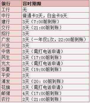 信用卡逾期还款期限与黑名单关联分析：了解你的信用状况