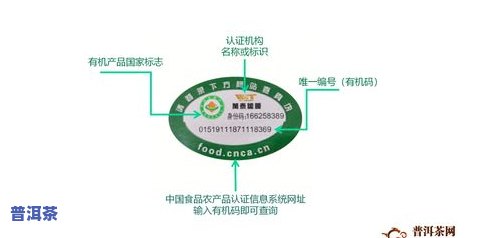 普洱茶有机认证标志：详解、含义与作用，如何辨别真伪？