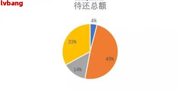 支付宝借呗逾期情况分析：中国地区有多少人受到影响？