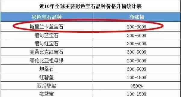 901宝石价格：了解当前市场行情、购买指南和收藏价值，助您做出明智决策