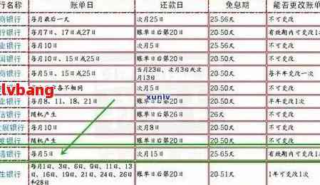 浦发信用卡逾期15万：解决方法、影响和应对策略全面解析