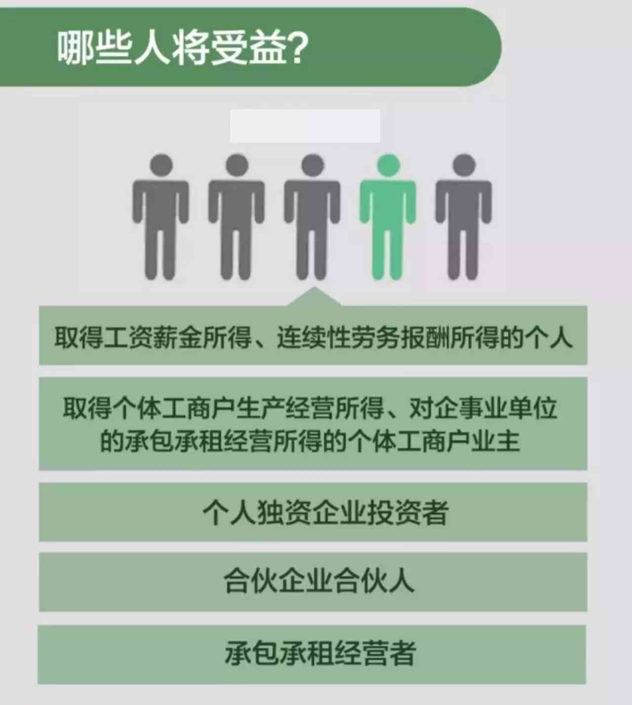 7月份开始可以暂停还款