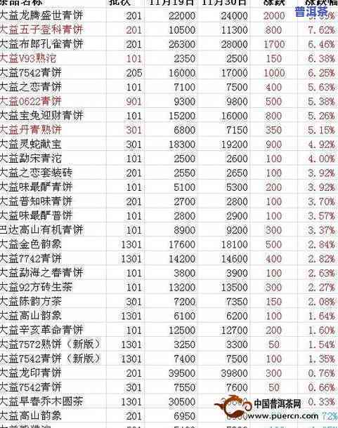 2005年与2006年大益普洱茶7572价格差异解析：熟茶制作工艺与原料的影响