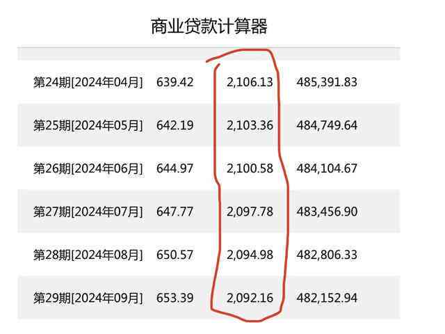 7万元多少期还款划算一点