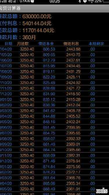 7万元多少期还款划算一点