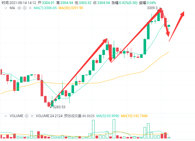 清朝普洱茶价格行情走势及多少钱一饼分析