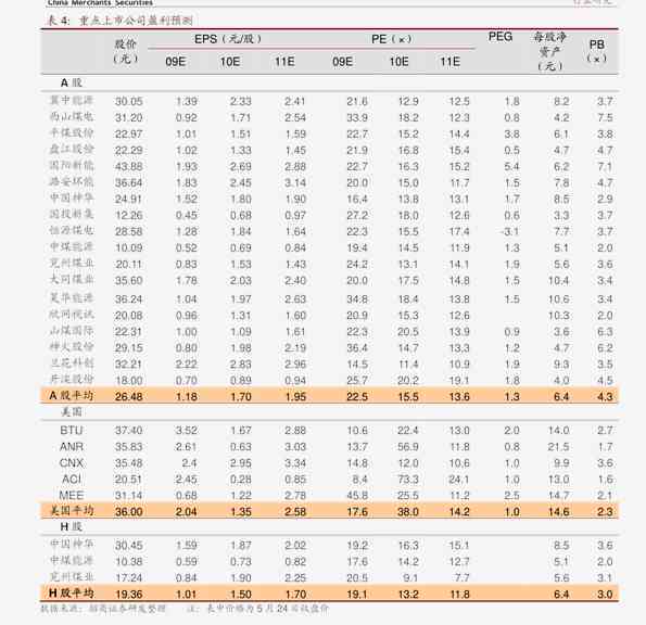 清朝普洱茶价格行情走势及多少钱一饼分析