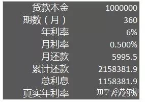 使用借呗借款3000元，三个月内需支付多少利息及还款总额详细计算方法解析