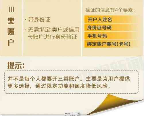 12张信用卡逾期5年：原因、影响及解决方案全面解析，助您摆脱债务困境