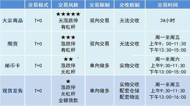 2006年普洱茶市场回顾：价格走势、品质分析及投资建议