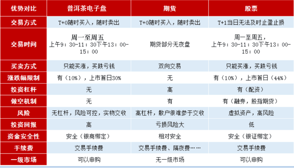 2006年普洱茶市场回顾：价格走势、品质分析及投资建议