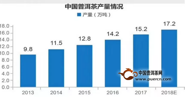 2006年普洱茶市场回顾：价格走势、品质分析及投资建议