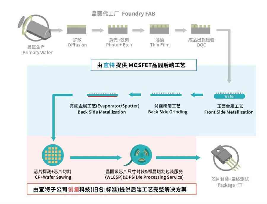 世龙圆：一站式解决您的需求，提供全方位服务的新选择