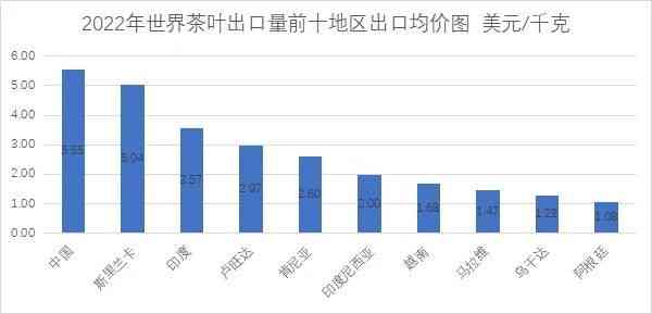 '长安茶叶市场世普洱茶价格行情分析'