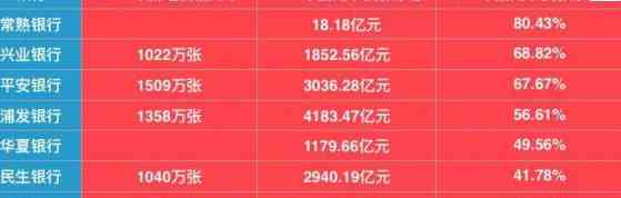 信用卡欠18万一个月应还多少钱