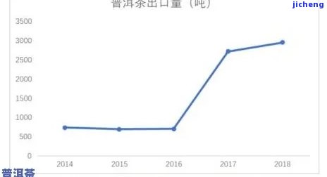 中吉号普洱茶：价格波动背后的升值潜力与市场现状