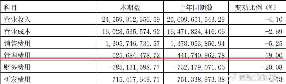 去哪儿网逾期费用上升：如何避免不必要的经济损失？