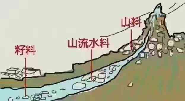 探究和田玉的形成历程：从地质构造到矿物成分的全方位解析