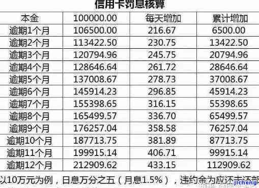 信用卡还款次数与年费计算方法全面解析：如何避免逾期和提高额度