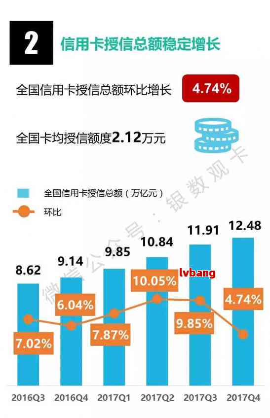 XXXX年全国信用卡逾期情况分析：信用额度、逾期金额与时间趋势研究