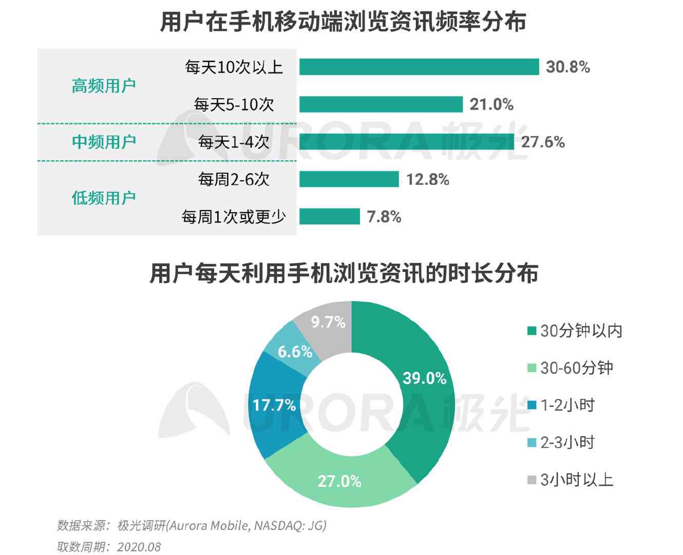 从晴水和碧玉的差异性角度解析二者的区别，帮助用户全面了解它们的不同特点