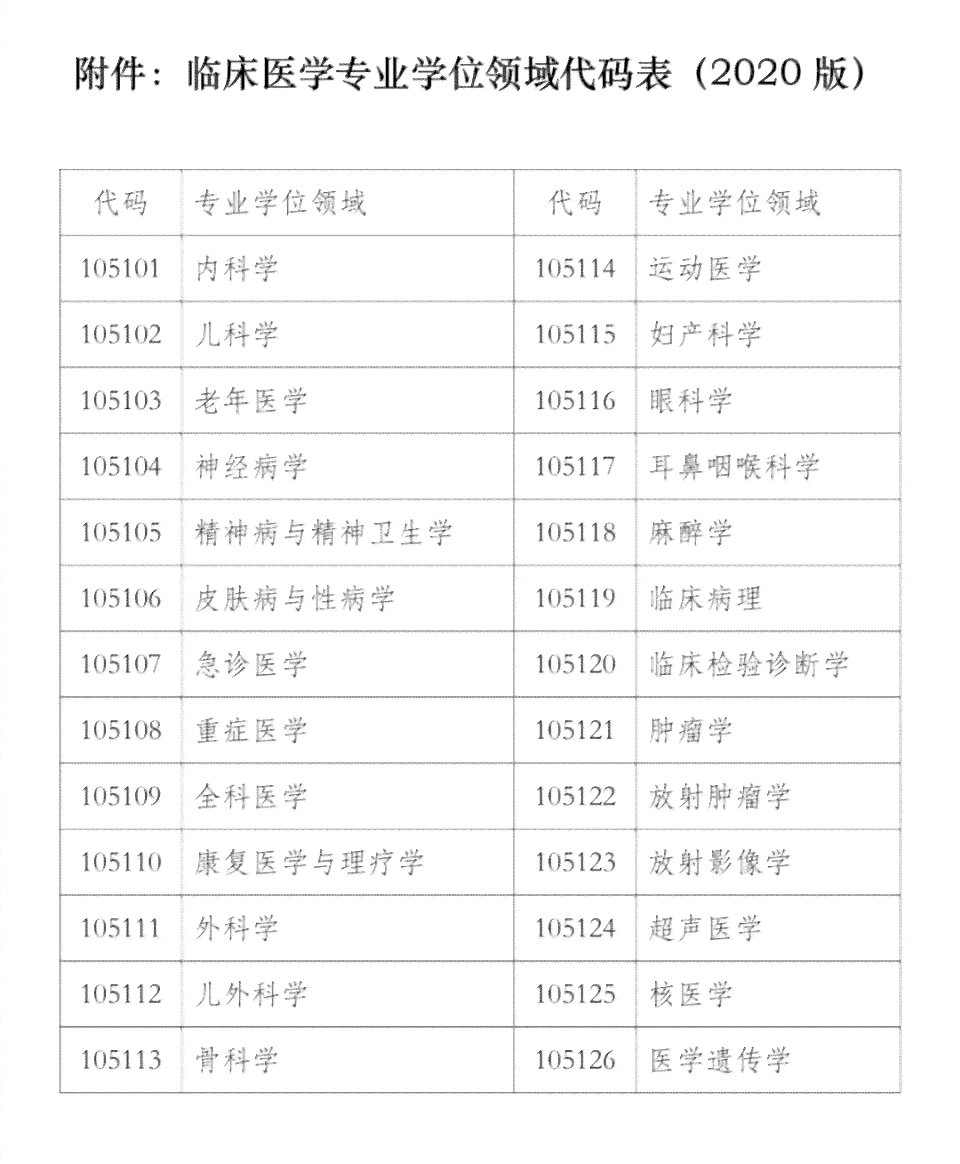 普洱茶品种大全一览表：分类、特点与排名