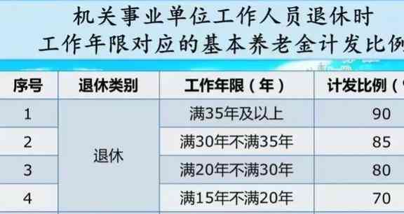 个人逾期欠款是否会影响退休金计算与领取？解答所有疑问