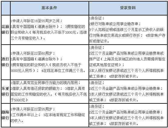 个人信用对法人贷款申请的影响及相关问题探讨