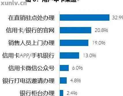 探索头条办信用卡的可靠性及其实际应用体验