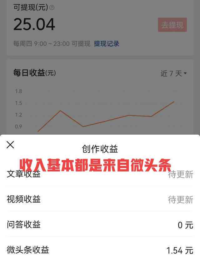 微头条有收益吗？今日头条的微头条能赚钱吗？没有粉丝发微头条也能收益吗？