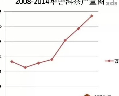 2007年老普洱茶价格走势分析，了解市场历与未来价格预测