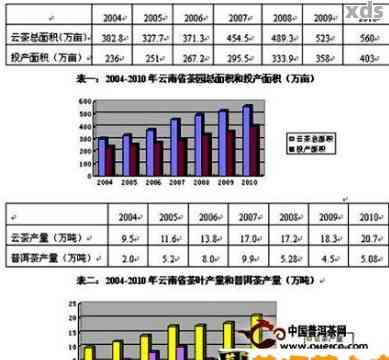 2007年普洱茶市场行情分析：价值与价格的背后故事