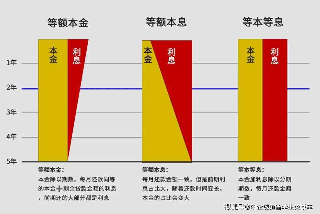 信用卡更低还款后为何仍需全额偿还：理解账单与计息周期的关键因素