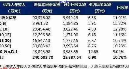 XXXX年全国信用卡逾期情况分析：数据揭示信用风险与应对策略