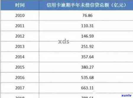 中国信用卡逾期金额全面解析：逾期率、影响因素与解决方案一览