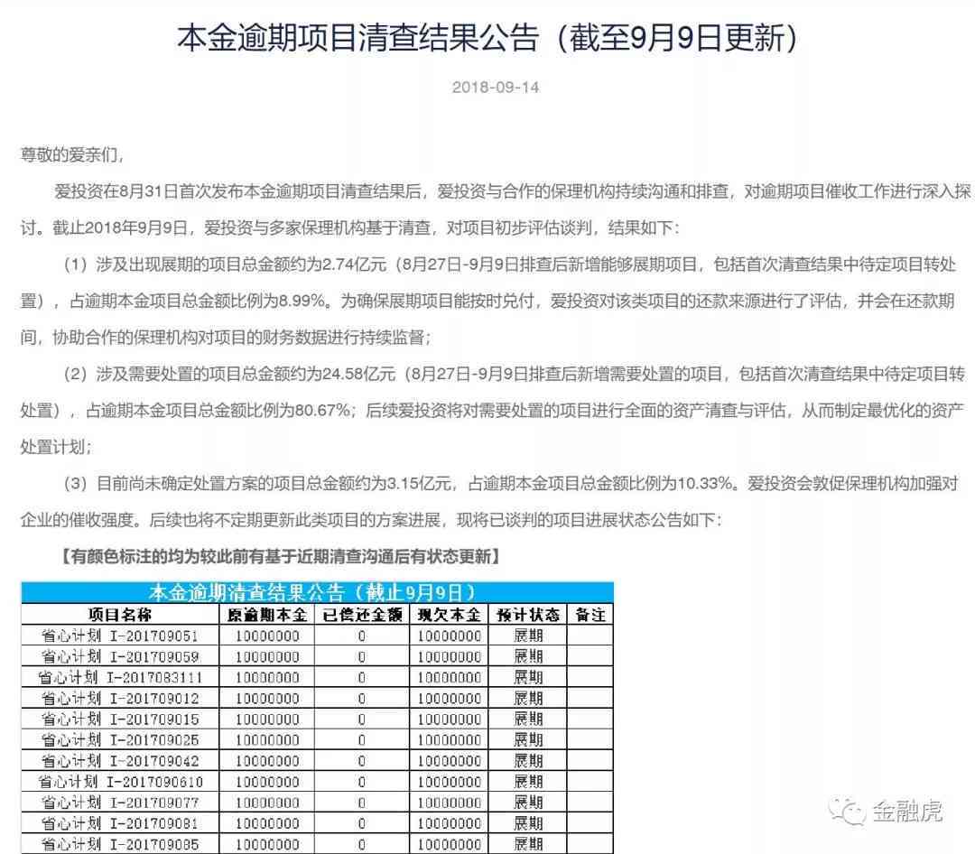 如何查询中国信用卡逾期本金及明细总金额