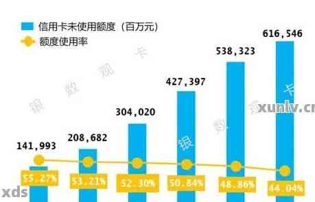 2021年信用卡逾期金额统计：了解逾期情况、影响与解决方案全方位解析